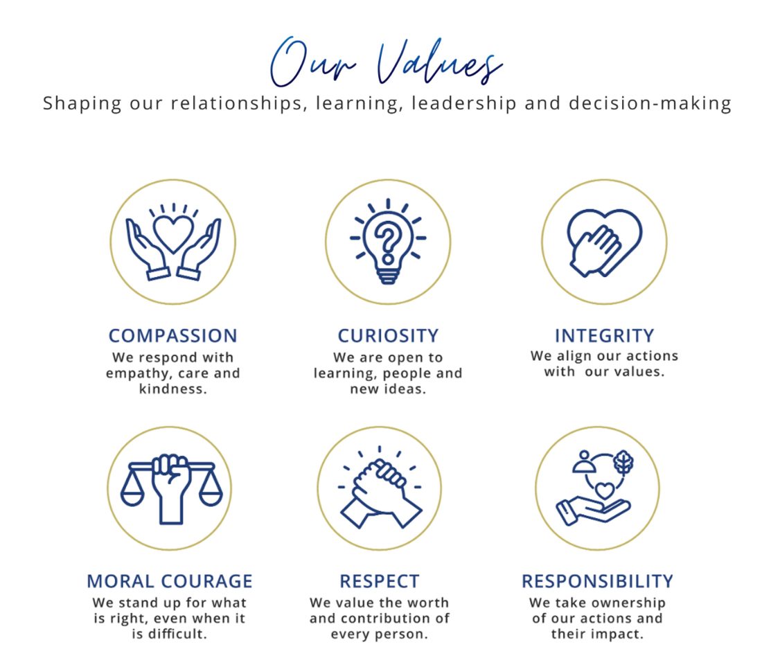 Redlands Values